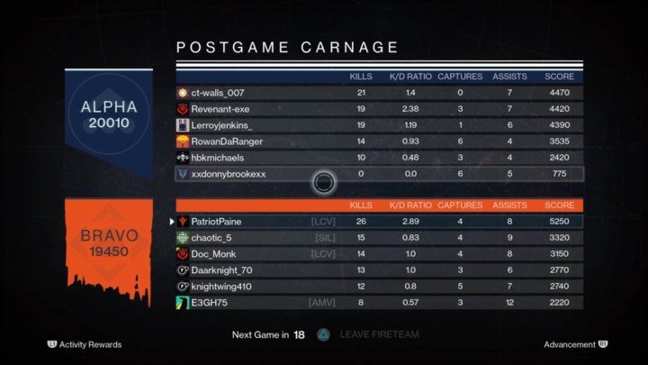 Destiny PVP Score